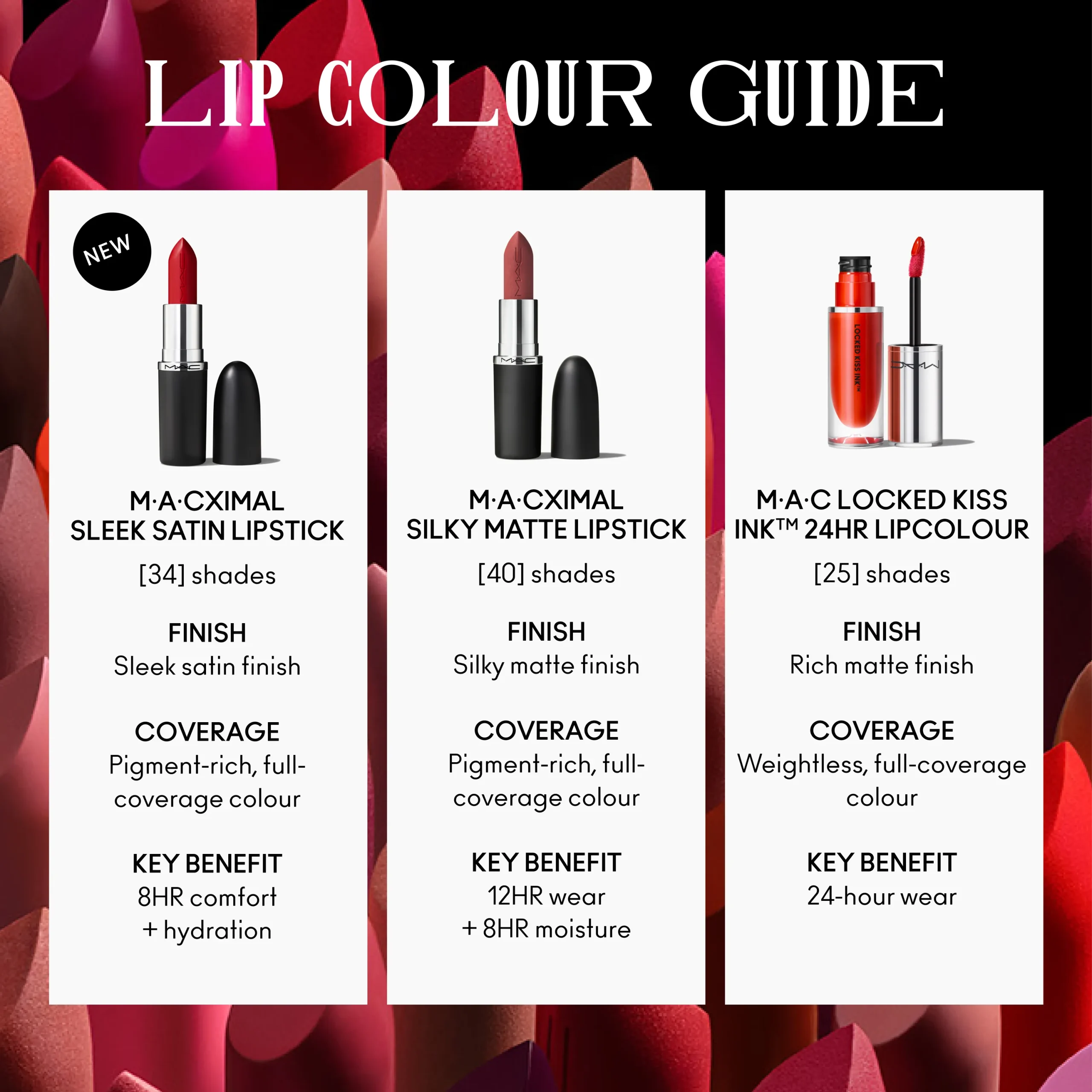 M·A·Cximal Sleek Satin Lipstick / Mini M·A·C - Image 6