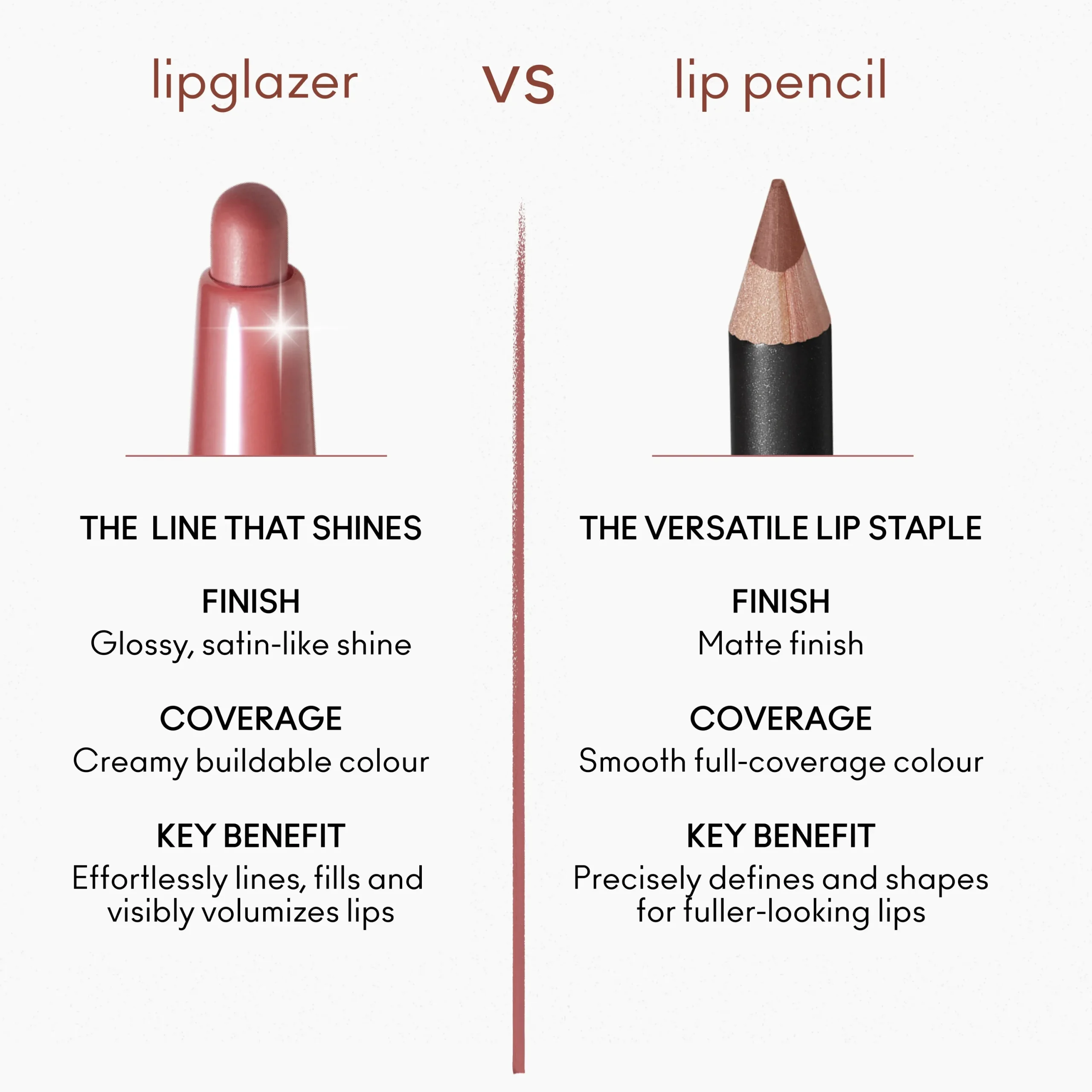 Lipglazer Glossy Liner - Image 5